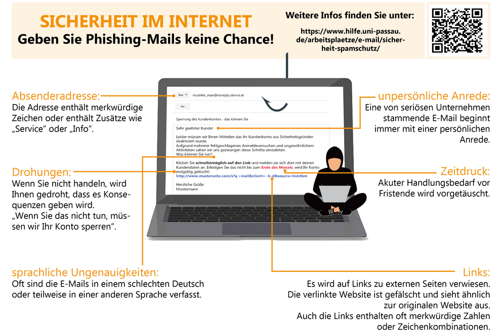 Anleitung Phishing