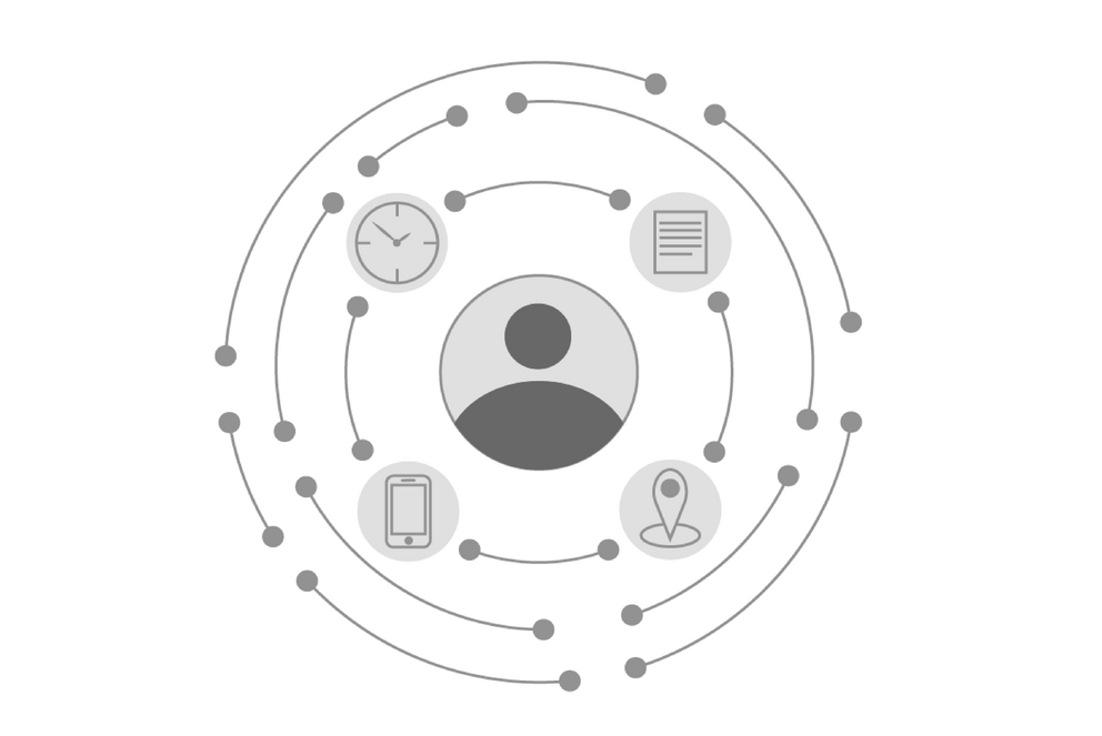 Kommunikation und Digital Workspace