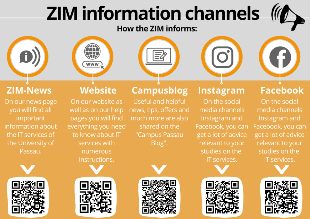 ZIM information channels