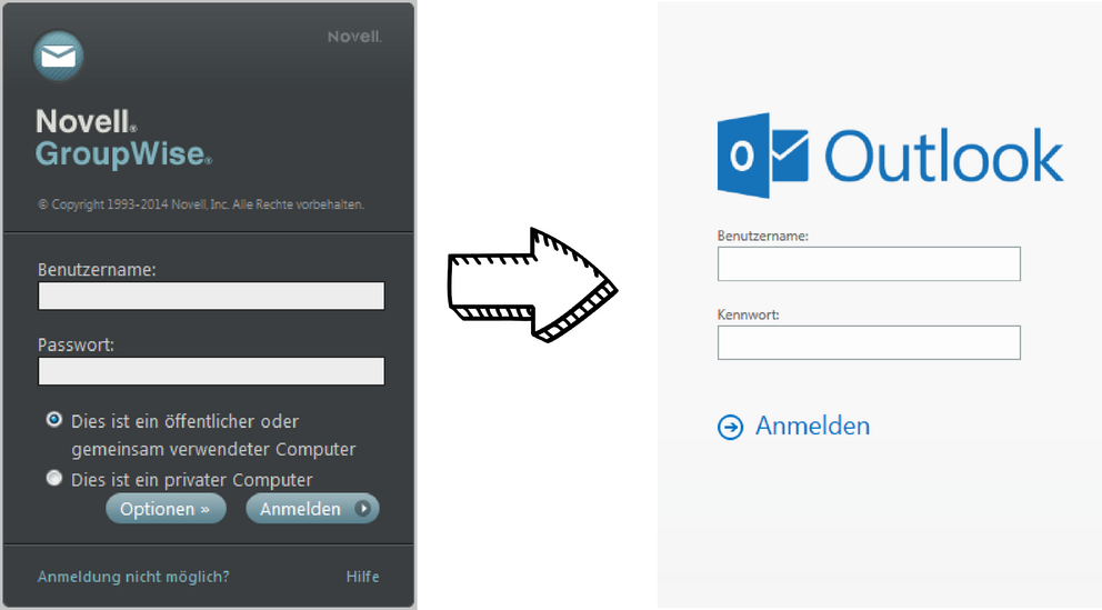 Migration von GroupWise auf Outlook/Exchange Migration von GroupWise auf Outlook/Exchange