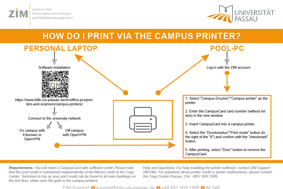 Picture: Campus printer